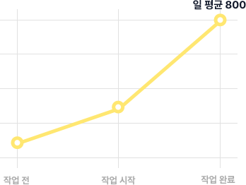 seo 검색엔진 최적화 적용 방문자 수