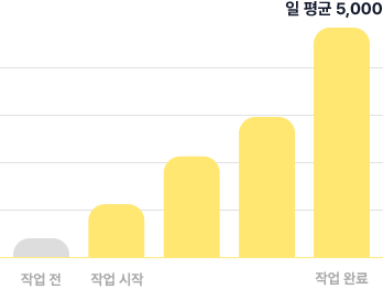 seo 검색엔진 최적화 적용 노출 수